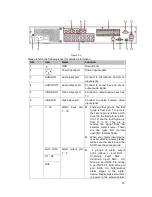 Предварительный просмотр 47 страницы Security Camera King DVR-CVI16480M User Manual