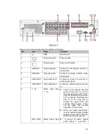 Предварительный просмотр 49 страницы Security Camera King DVR-CVI16480M User Manual