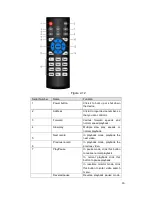 Предварительный просмотр 55 страницы Security Camera King DVR-CVI16480M User Manual