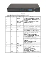 Preview for 4 page of Security Camera King DVR-CVI4120M Quick Start Manual