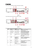 Preview for 5 page of Security Camera King DVR-CVI4120M Quick Start Manual