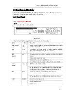 Preview for 16 page of Security Camera King DVR-CVIC32960C-DH User Manual