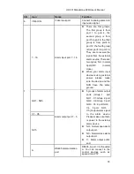 Preview for 19 page of Security Camera King DVR-CVIC32960C-DH User Manual