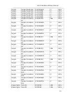 Preview for 244 page of Security Camera King DVR-CVIC32960C-DH User Manual