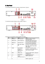 Preview for 5 page of Security Camera King HD-CVI Mini Series Quick Start Manual