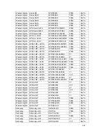 Preview for 368 page of Security Camera King PENDVR-EL16M4K Manual