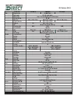 Preview for 2 page of Security Cameras Direct DVR4050NDVD Specifications