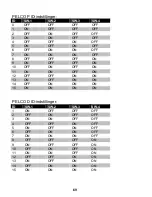 Preview for 70 page of Security-Center TV7098 Installation Manual