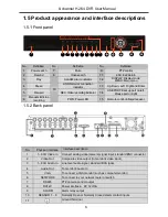 Preview for 6 page of Security Laboratory DVR Owner'S Manual