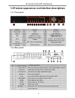 Preview for 6 page of Security Labs H.264 Owner'S Manual