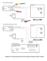 Предварительный просмотр 2 страницы Security Labs SLC-154C Manual