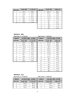 Preview for 21 page of Security Labs SLD230M Owner'S Manual