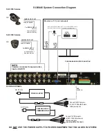 Предварительный просмотр 2 страницы Security Labs SLM446 Quick Start Manual