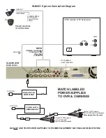 Preview for 2 page of Security Labs SLM451 Quick Start Manual