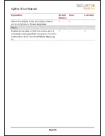 Preview for 35 page of Security Perth Agility 3 User Manual