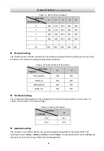 Preview for 9 page of Security Tronix HD-COAXINATORTVI ST-HDC2PTZFM Quick Start Manual