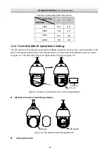 Preview for 10 page of Security Tronix HD-COAXINATORTVI ST-HDC2PTZFM Quick Start Manual