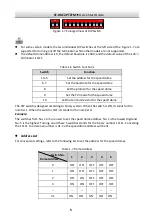 Preview for 11 page of Security Tronix HD-COAXINATORTVI ST-HDC2PTZFM Quick Start Manual