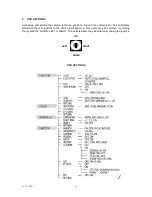 Preview for 5 page of Security Tronix ST-D600DNVP2812 Installation Manual