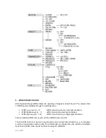 Preview for 6 page of Security Tronix ST-D600DNVP2812 Installation Manual