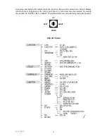 Preview for 5 page of Security Tronix ST-D600IR2812 Installation Manual