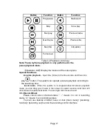 Preview for 19 page of Security Tronix ST-DVR16CH User Manual