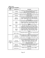 Preview for 29 page of Security Tronix ST-DVR16CH User Manual