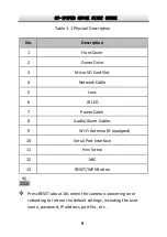 Preview for 10 page of Security Tronix ST-IP2FWD Quick Start Manual