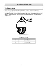 Preview for 7 page of Security Tronix ST-IP2IRPTZ Quick Start Manual