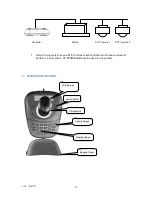 Preview for 6 page of Security Tronix ST-PTZMINI-KB User Manual