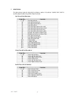 Preview for 7 page of Security Tronix ST-WD600PTZMINI Installation Manual