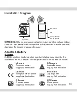 Preview for 10 page of SecurityMan AVLCD User Manual