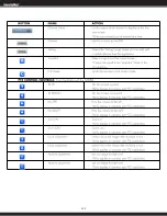 Preview for 254 page of SecurityMan NDVR8 User Manual