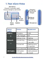 Предварительный просмотр 3 страницы SecurUS eCare+voice Quick Start Manual