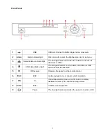 Preview for 6 page of SecurView CVR16PACK Quick Installation Manual