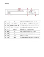 Предварительный просмотр 6 страницы SecurView CVR8FPACK Quick Installation Manual