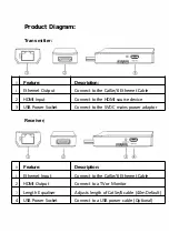 Предварительный просмотр 3 страницы SecurView HDMIEXTMINI50M User Manual