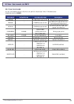 Предварительный просмотр 15 страницы SecurView MDVR-J400 Quick Start Manual