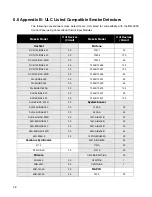 Preview for 34 page of Secutron MR-2900 Installation Manual