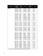 Preview for 38 page of Secutron MR-2900 Installation Manual