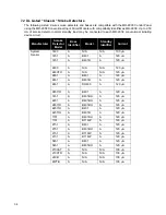 Preview for 40 page of Secutron MR-2900 Installation Manual