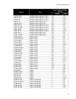 Preview for 43 page of Secutron MR-2900 Installation Manual