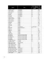 Preview for 46 page of Secutron MR-2900 Installation Manual