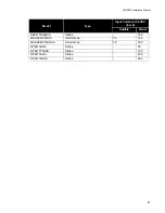 Preview for 47 page of Secutron MR-2900 Installation Manual