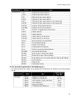 Preview for 49 page of Secutron MR-2900 Installation Manual