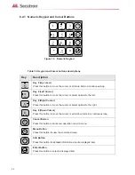 Предварительный просмотр 52 страницы Secutron MR-3318 Installation And Operation Manual