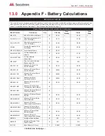 Предварительный просмотр 82 страницы Secutron MR-3318 Installation And Operation Manual