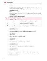 Preview for 46 page of Secutron MR-400 Installation And Operation Manual