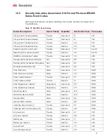 Preview for 79 page of Secutron MR-400 Installation And Operation Manual