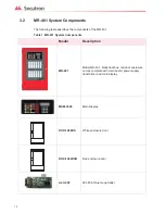 Preview for 12 page of Secutron MR-401 Installation And Operation Manual